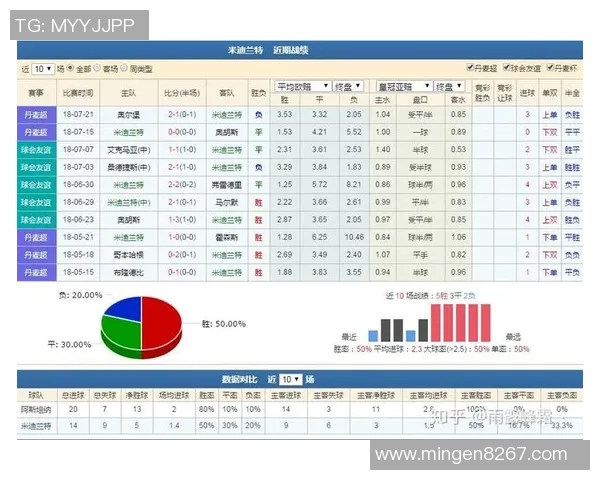 艾斯坦拿与米迪兰特激战正酣比赛结果揭晓引发热议