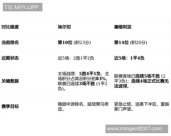 埃尔切特别拼图活动:用主场热心离别2025年,迎战巴列卡诺全力争胜!